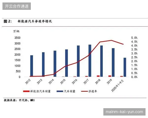 云转播技术渗透率突破40%,毫秒级信号覆盖如何成为品牌方评估赞助价值的关键指标 云转播技术渗透率突破40%,毫秒级信号覆盖如何成为品牌方评估赞助价值的关键指标